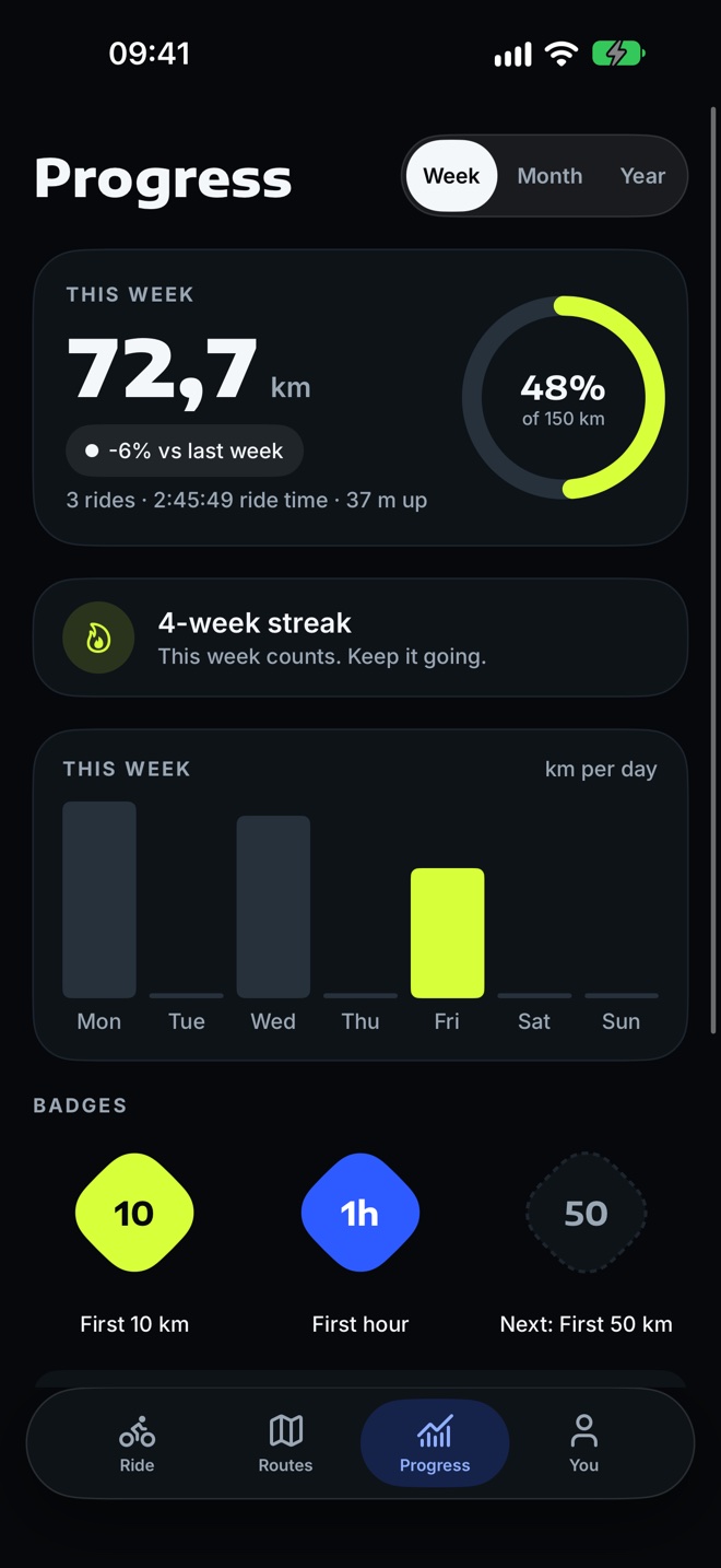 CycleTron Progress screen with weekly goal, chart and badges.